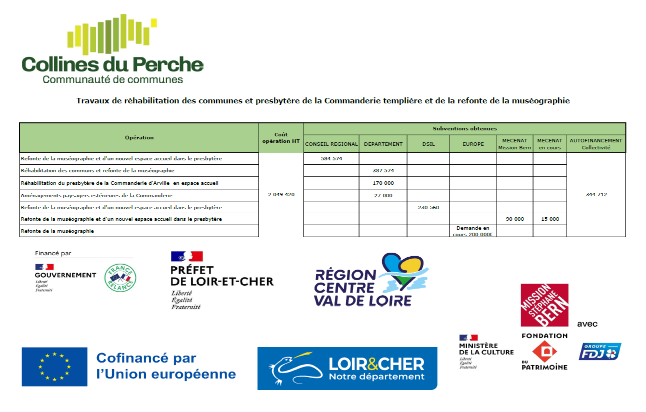 travaux réhabiliation presbytère